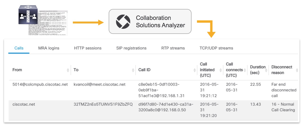 About log analysis — Collaboration Solutions Analyzer 1.0